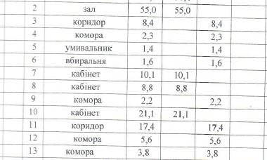 Фасадне нежитлове приміщення в м Звягель Житомирської області